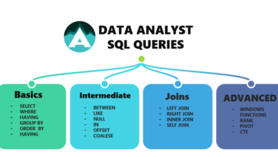 Data Analyst: Mastering The Art Of Data Analysis
